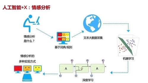 2021海淀區(qū)中學(xué)信息技術(shù)教師人工智能專題培訓(xùn)開課 賦能未來教育，深耕AI基礎(chǔ)資源與技術(shù)