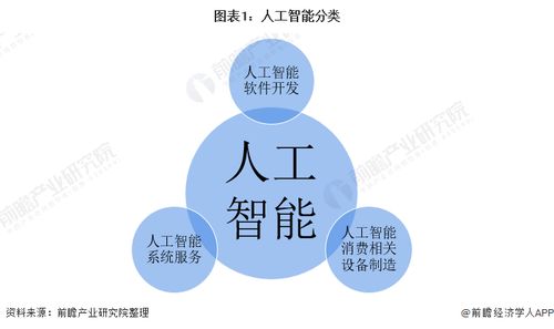 預(yù)見2021 中國(guó)人工智能行業(yè)全景圖譜——市場(chǎng)現(xiàn)狀、競(jìng)爭(zhēng)格局與未來趨勢(shì)